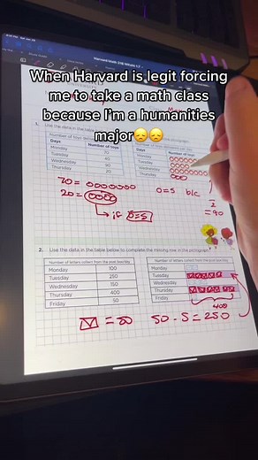 Dealing with Math Requirements as a Humanities Major at Harvard