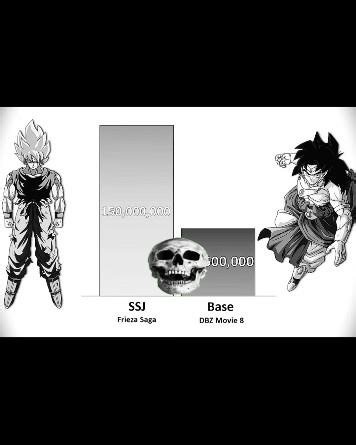 Goku Vs Broly ☠️ Part-1