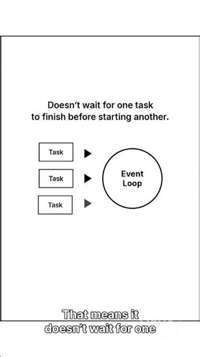 Node js Speed Explained