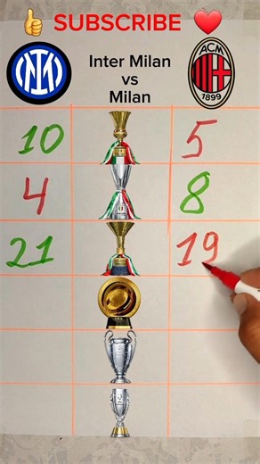🏆 Inter Milan vs AC Milan – Trophy Battle!🔥 #football #milan #intermilan #soccer #seriea #fifa #uefa