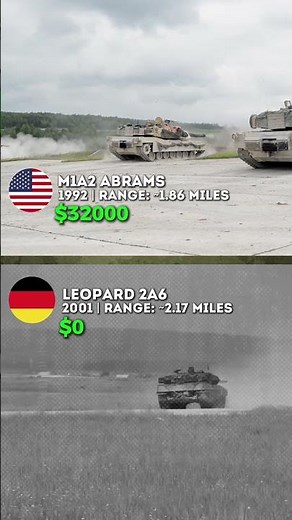M1A2 Abrams vs Leopard 2A6 – NATO Main Battle Tanks Compared