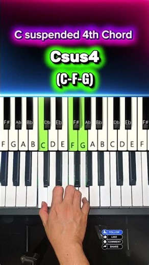C Chords Every Beginner Pianist/Keyboardist Should Know 🎹