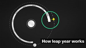 51K views · 684 reactions | The weird history of leap years, explained. | Ezra Klein | Facebook