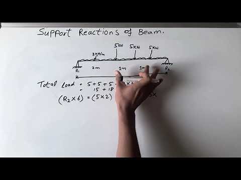 UDL and Point Loaded Beam. ''Support Reactions''