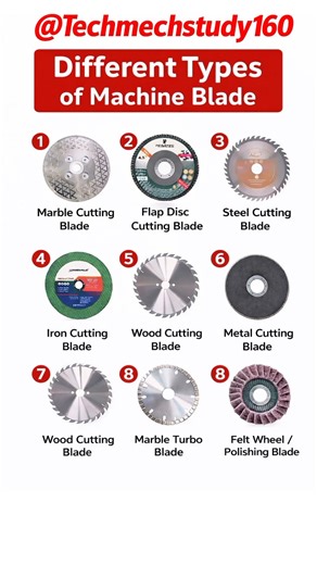 Different Types of Machine Blades | Circular Saw, Jigsaw, Band Saw & Cricut Blades Explained
