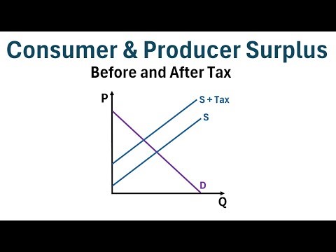 How to Calculate Consumer and Produce Surplus After Tax