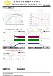 矽源特ME3123是一款高效率的同步整流降压DC-DC转换器芯片，输入电压最高可达40V，内部集成两颗低导通电阻的NMOSFET功率开关低侧开关导通电阻50mΩ