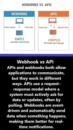 Webhook vs API #shortsfeed #shorts