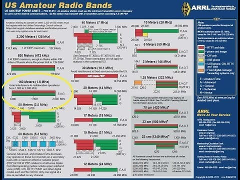Learning The HF Ham Bands: 160 Meters/1.8MHZ, Introduction To HF