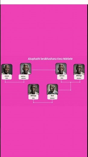 Ndebele history and family tree #culturalheritage #zulu #ndebele #zuludance