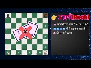 ♜Mastering Chess Basics: Rook Moves (How Pieces Move Part 2)