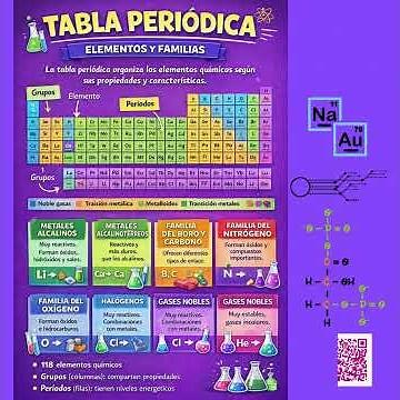 TABLA PERIÓDICA
