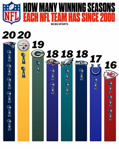 Where’s your squad at? | Las Vegas Raiders on CBS Sports