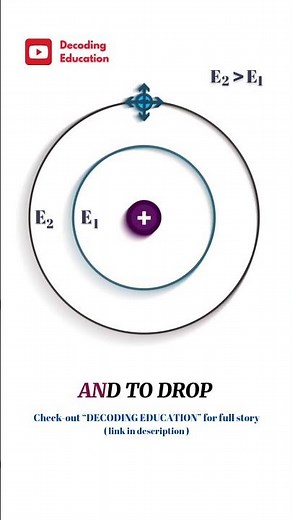 Atomic Structure #Physics #Animation #Science #AtomicStructure