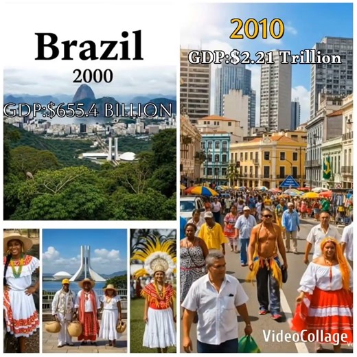 Brazil country GDP Year 1960-2025