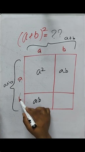 Visual Proof:Algebraic Identity(a+b)^2#MathCanvas#Algebra#MathTricks#GeometricProof#LearnMath#short