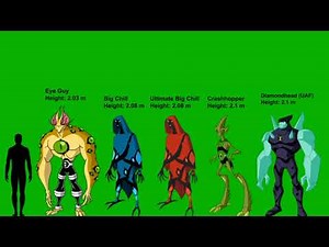 Ben 10 Size Comparison (Omnitrix Aliens, Characters and Others)