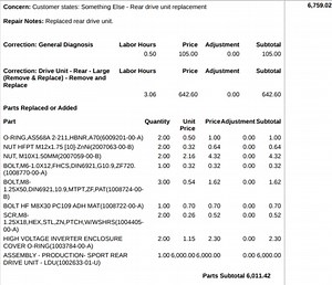 RDU/LDU coolant bypass innovation