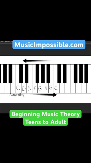 Ascending and Descending Scales on the Piano #piano #musictheory #tutorial