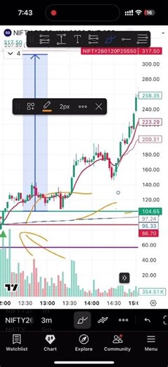 20 Point SL 🔒 | 200 Point Target 🎯 | Signal Based Trade 🔥