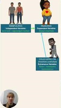 The #variables (love) experiment: Understanding IV, DV, EV, and CV #shorts