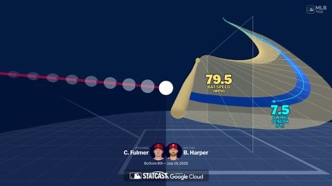 Animación del HR de Harper
