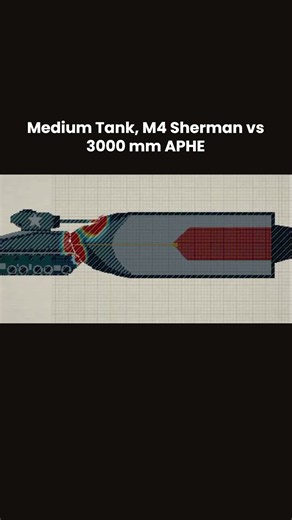 Medium Tank M4 Sherman vs 3000 mm APHE