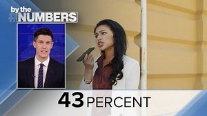 By the Numbers: Consumer complaints rise