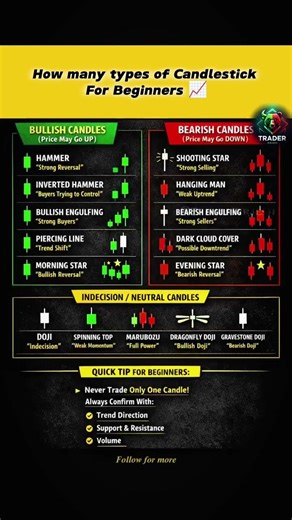 TYPES OF CANDLE STICK IN TRADING 📈