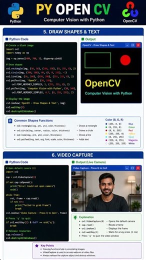 Python OpenCV Tutorial for Beginners | Complete Computer Vision Cheat Sheet (2026)