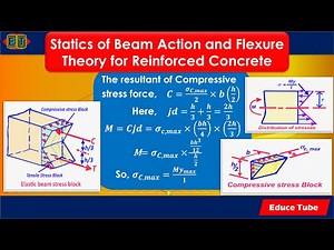 Reinforced Concrete Flexure Theory and Flexural Failures
