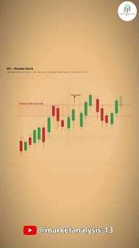 Smart Money Concepts .. Follow us @MarketAnalysis-13 #trading #tradesetup #priceaction