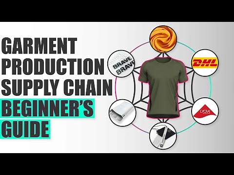 Garment Production Supply Chain: Beginner's Guide