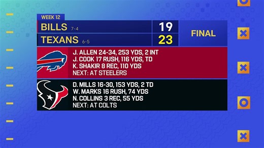 'GMFB' reacts to Texans Week 12 win vs. Bills 'GMFB'