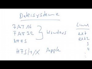 Dateisysteme