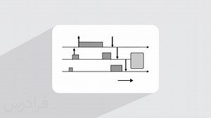 آموزش الگوریتم MLFQ برای زمان بندی با چند سطح اولویت   مثال های کاربردی (رایگان) | فرادرس