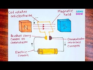 How to draw Electric Motor |🧲🔋step by step drawing tutorial
