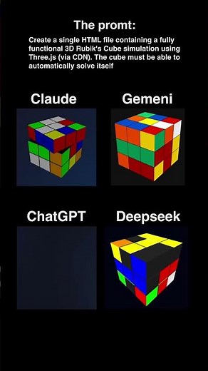 2 ChatGPT vs Gemini vs DeepSeek vs Claude — Futuristic City Coding Battle (HTML/CSS/JS)