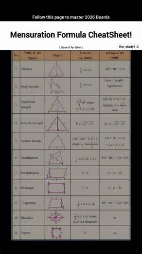 Mensuration Formula Cheatsheet 🔰