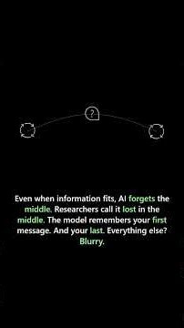 Why Your AI Gets Dumber the Longer You Talk (Context Windows Explained) #shorts