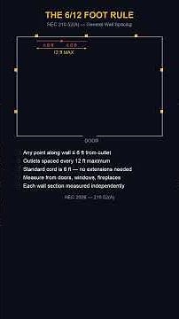 NEC 210.52 — Receptacle Spacing Rules Every Electrician Must Know #shorts