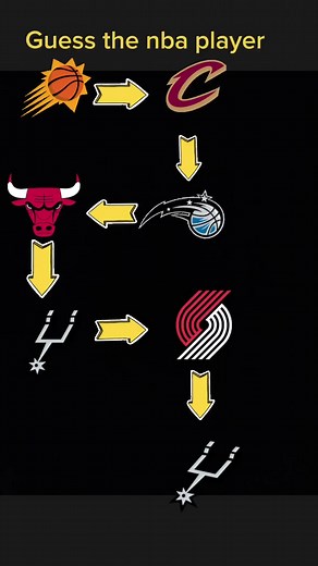 himt started at 1988 andp ended at 2002