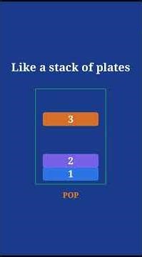 What is the Stack Memory Allocation all about? #injectflow #rust #programming #education