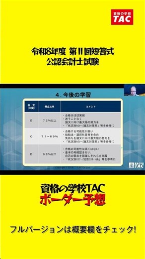 令和８年第Ⅱ回短答式試験ボーダー予想【TAC／公認会計士】
