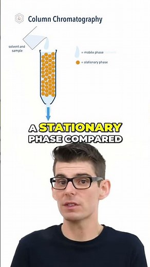 Column Chromatography Explained 🧪⏱️ | Retention Time