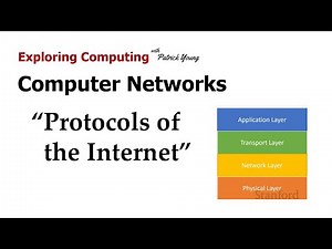 Stanford CS105: Intro to Computers | 2021 | Lecture 6.2 Network Protocols: Protocols of the Internet