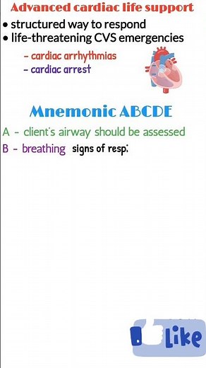 Advance Cardiac Life Support (ACLS), Cardiac Arrest, Youtube Shorts, Medical Shorts #shorts #aha