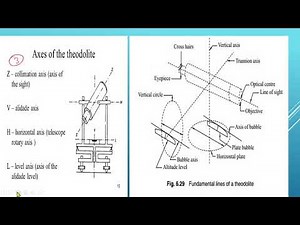permanent adjustment of theodolite
