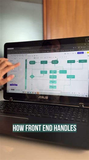Built a simple flow in minutes with Lucidchart