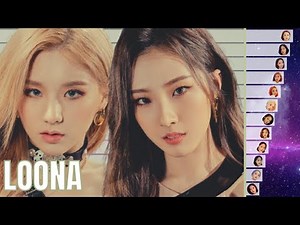 LOONA • All Songs Line Distribution (Hi High - Paint The Town + PREDEBUT)